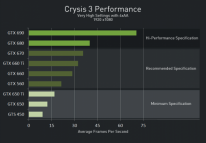 Crysis 3