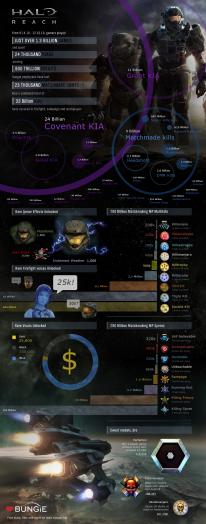 Halo: Reach