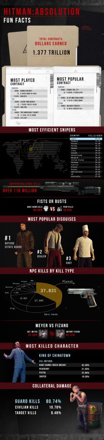 Hitman: Absolution