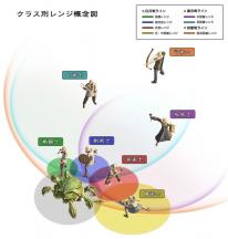Final Fantasy XIV