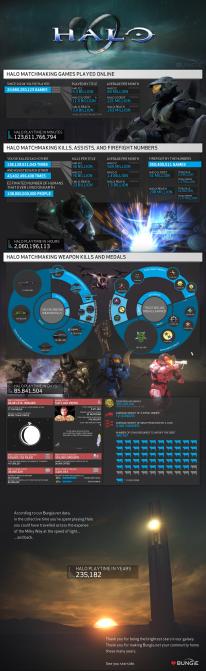 Halo: Reach