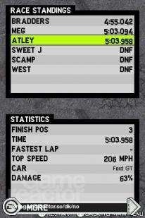 Need for Speed: Pro Street