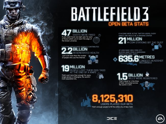Battlefield 3