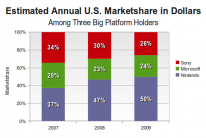 media/11/sony_microsoftog_201107t.png