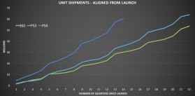 media/16/ps4almostsold_2131683t.jpg
