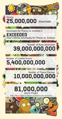 media/29/plantszombies2_912964t.jpg