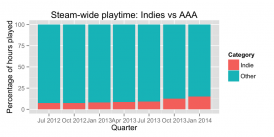 media/43/indie_spelvaxerkraftigt_1084394t.png