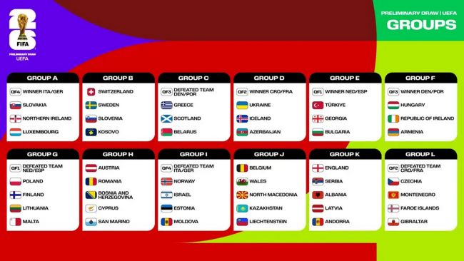 UEFA annoncerer VM 2026-kvalifikationsgruppespillet: 54 nationer vil kæmpe om UEFA's 16 pladser