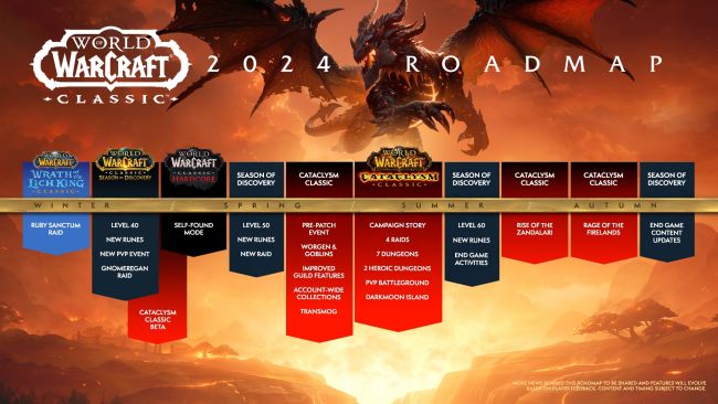 World of Warcraft: The War Within