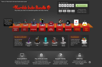 media/81/humbleindiebundle_voksevaerk_278181t.png