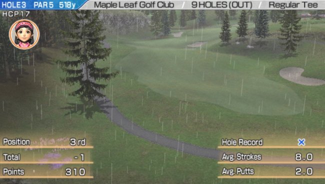 Everybody's Golf Vita