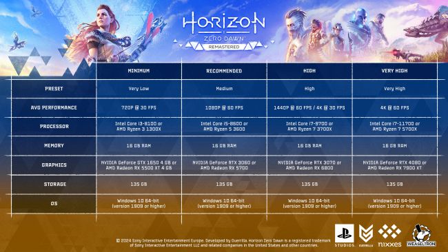 Horizon: Zero Dawn Remastered