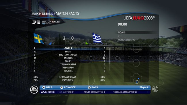 UEFA Euro 2008