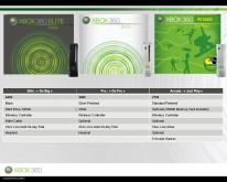 Xbox 360 falder i pris